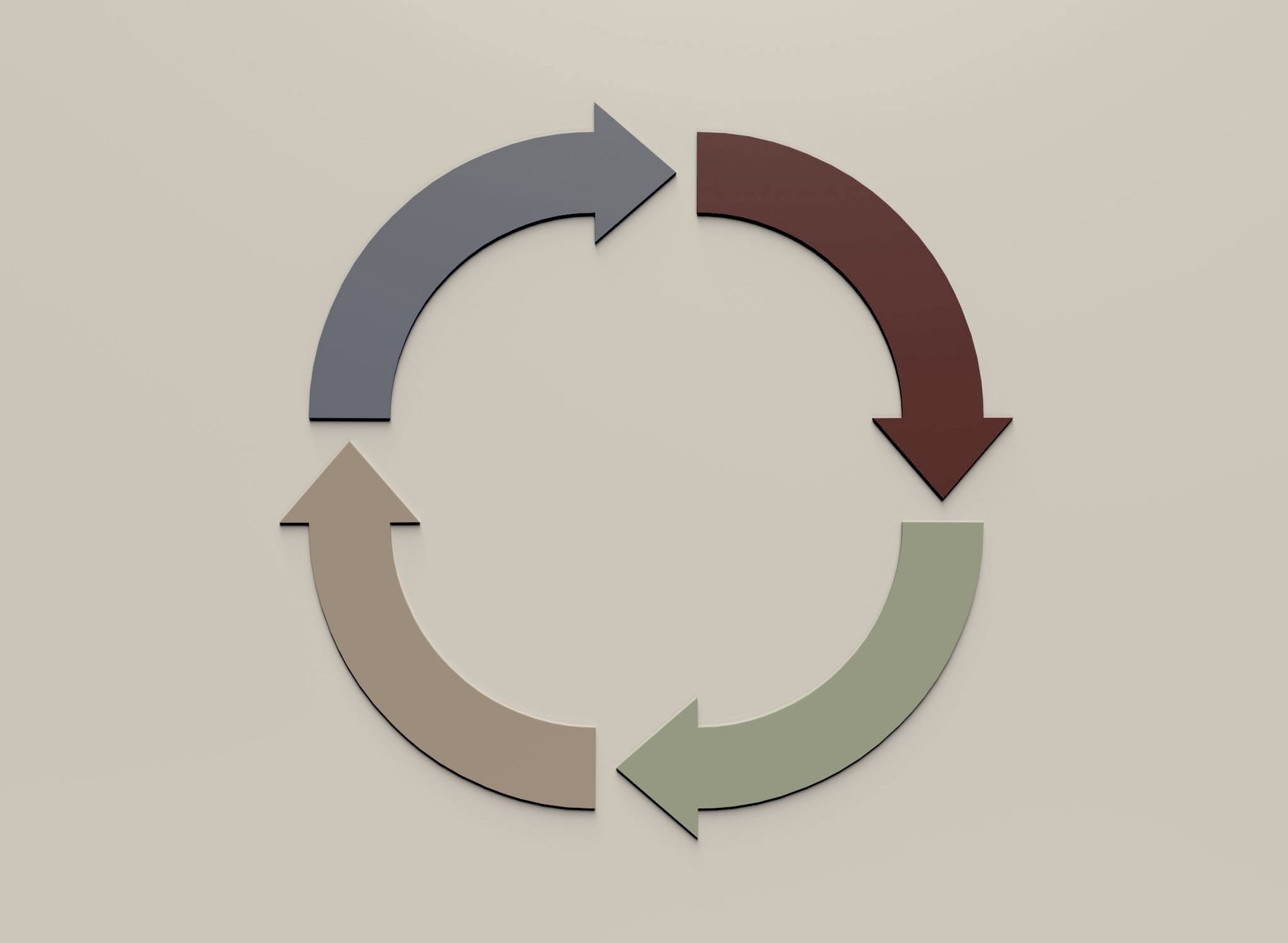 Full Lifecycle Management